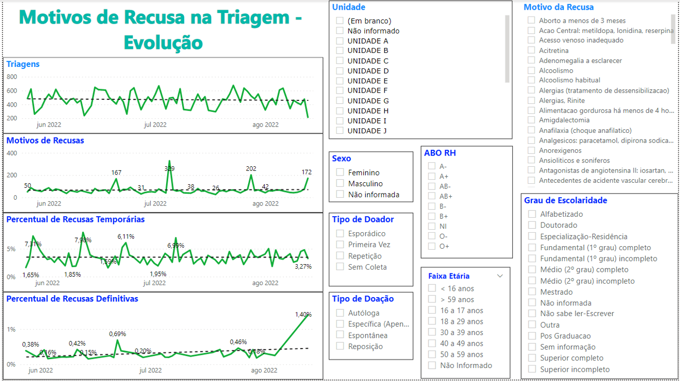 Business Intelligence