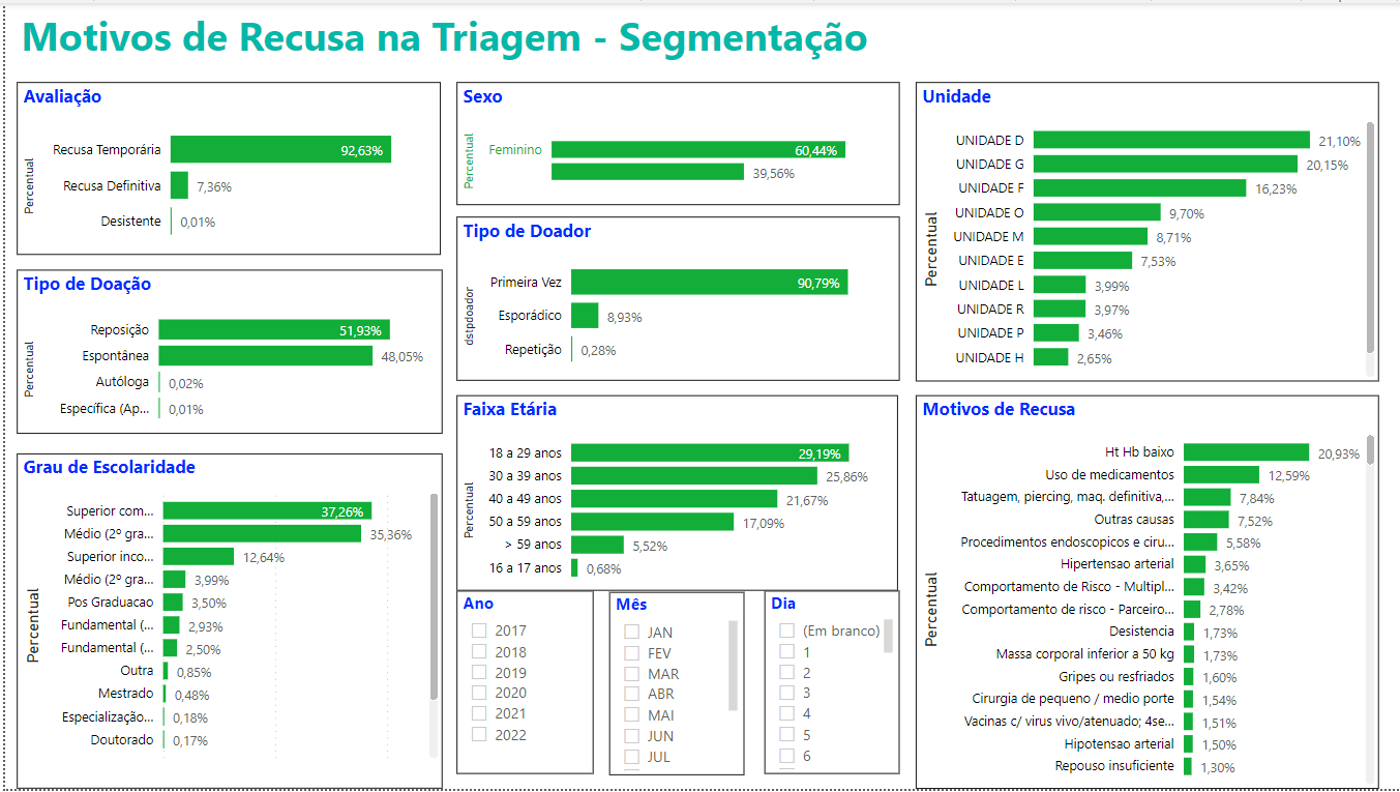 Business Intelligence