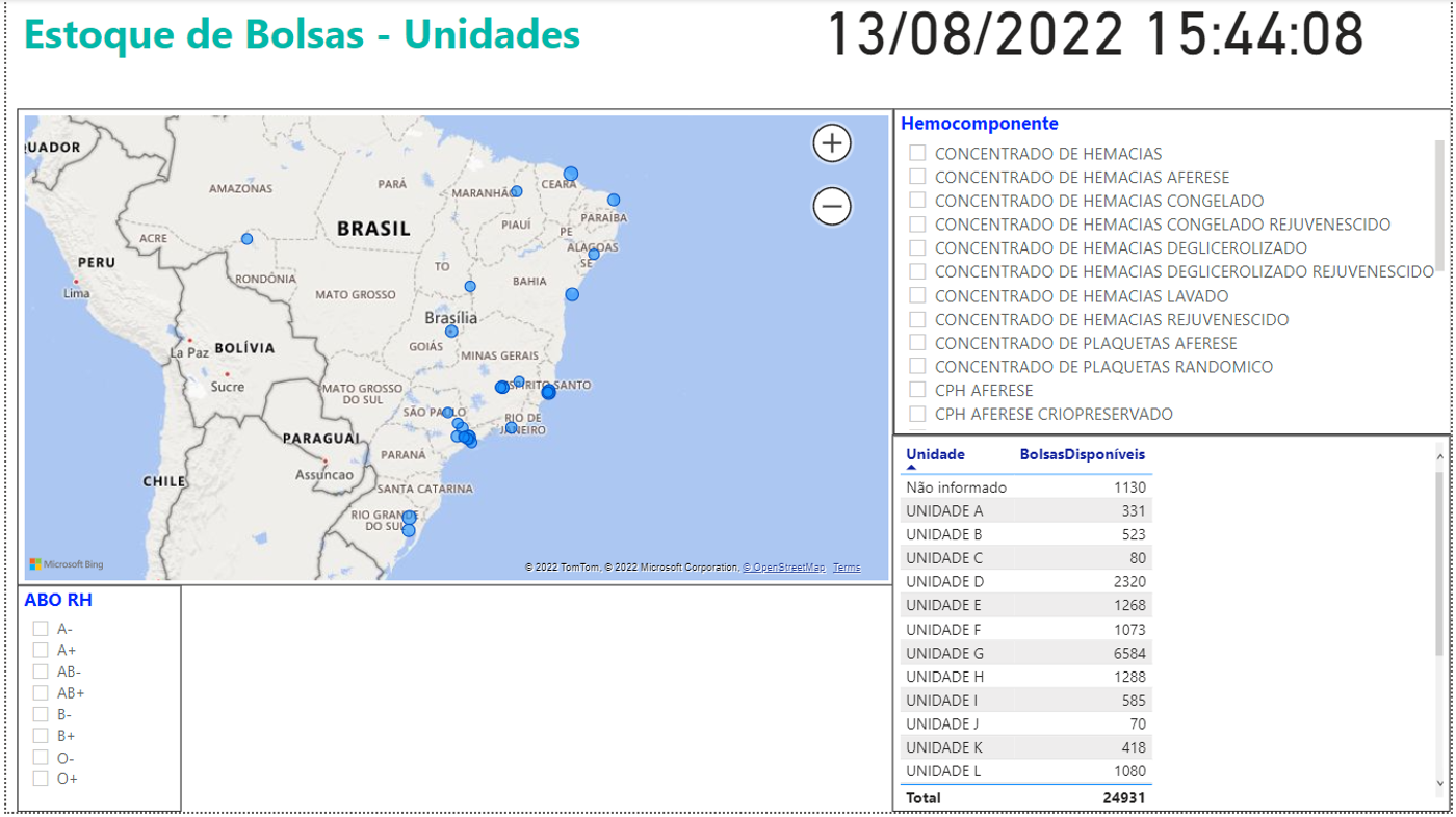 Business Intelligence